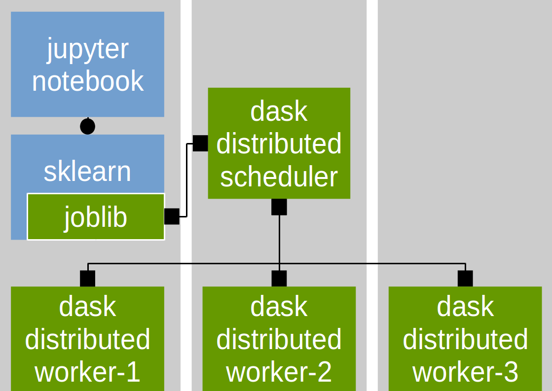 Cluster diagram