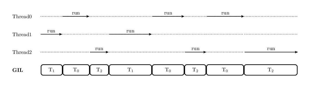 :scale 85%