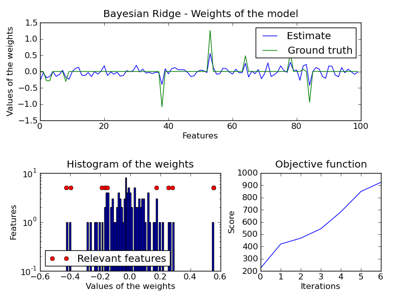 ../_images/plot_bayesian_ridge_1.png