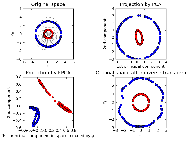 ../_images/plot_kernel_pca_1.png