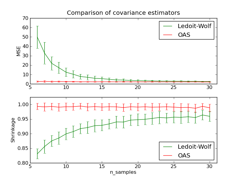 ../_images/plot_lw_vs_oas_1.png