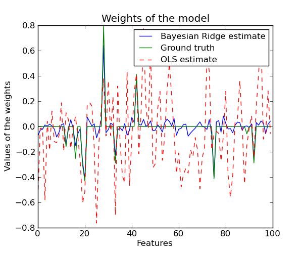 ../_images/plot_bayesian_ridge_11.png