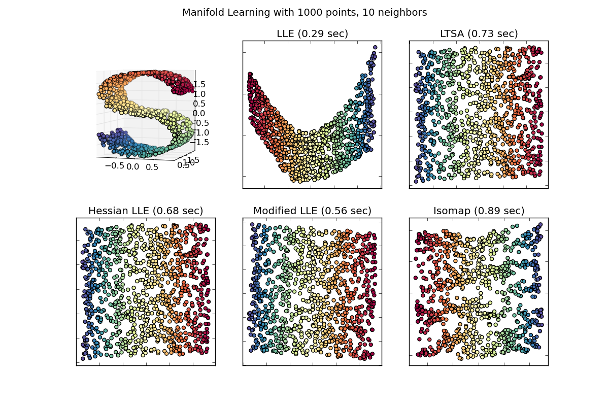 ../../_images/plot_compare_methods_1.png