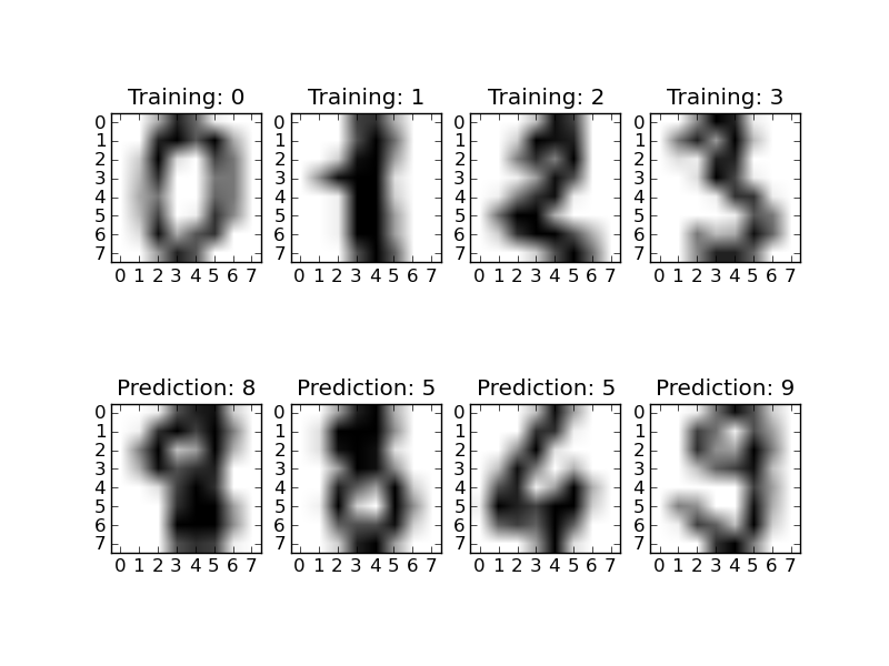 ../_images/plot_digits_classification_1.png