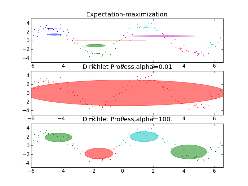 ../../_images/plot_gmm_sin_1.png