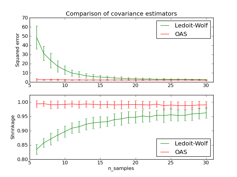 ../../_images/plot_lw_vs_oas_1.png