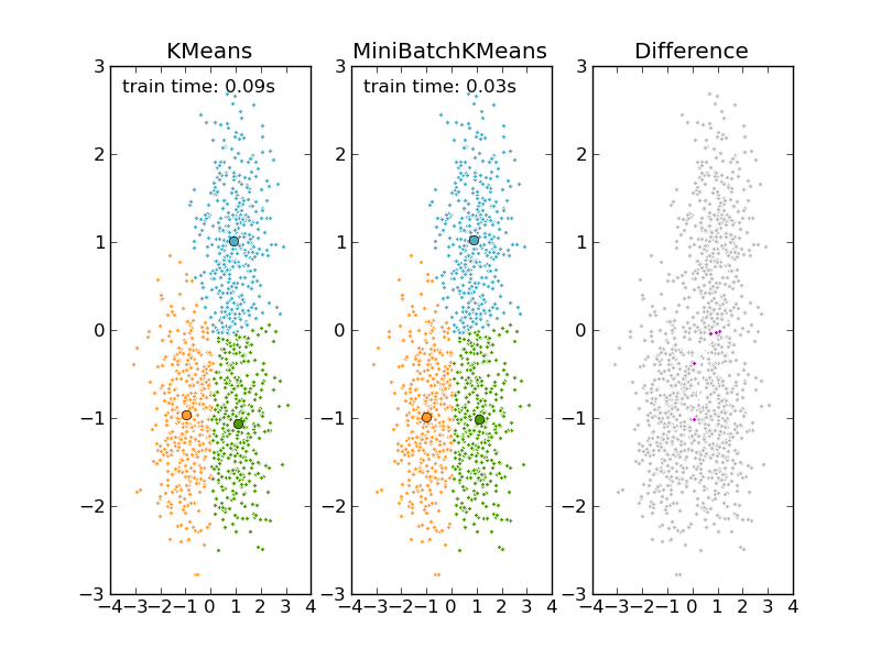 A Demo Of The K Means Clustering Algorithm Scikit Learn Documentation 57960 Hot Sex Picture 2592