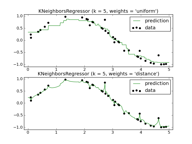 ../../_images/plot_regression_1.png