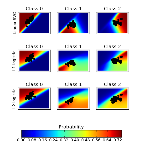 ../_images/plot_classification_probability_1.png