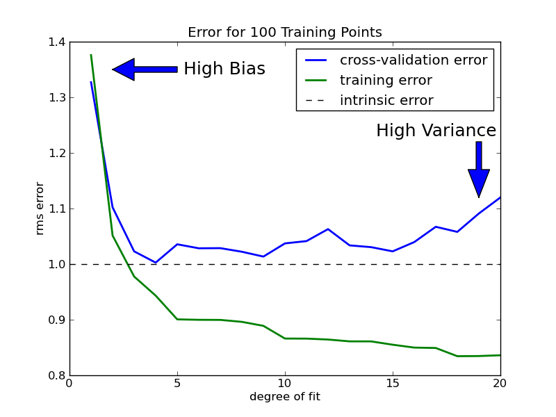 ../../_images/plot_bias_variance_examples_31.png