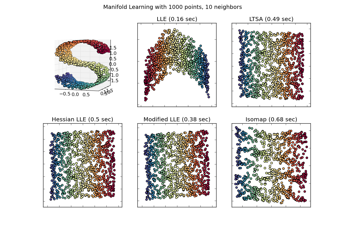 ../../_images/plot_compare_methods_1.png