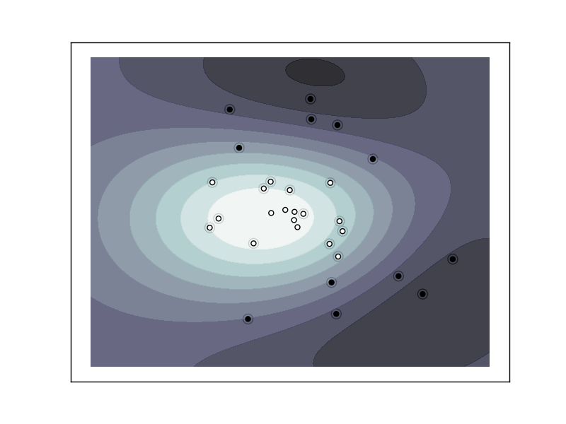 Example of a gaussian SVM fit