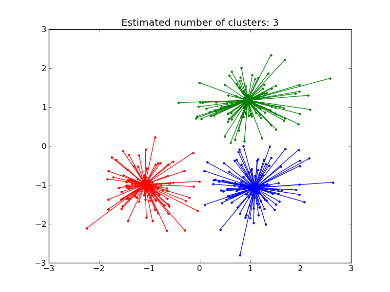 ../_images/plot_affinity_propagation_11.png