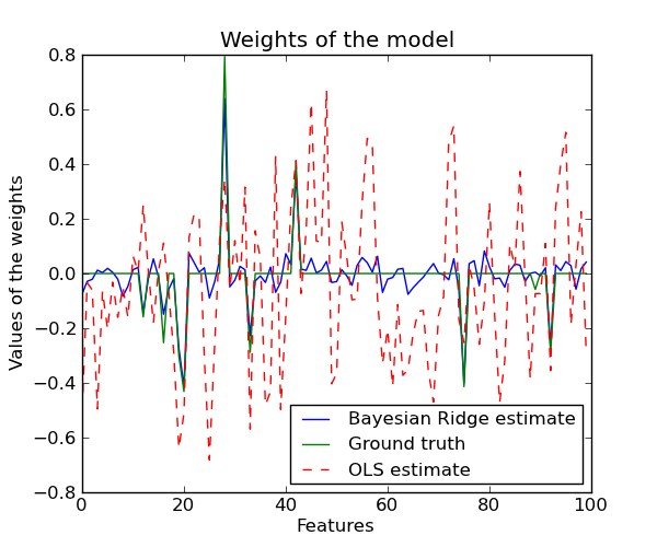 ../_images/plot_bayesian_ridge_11.png