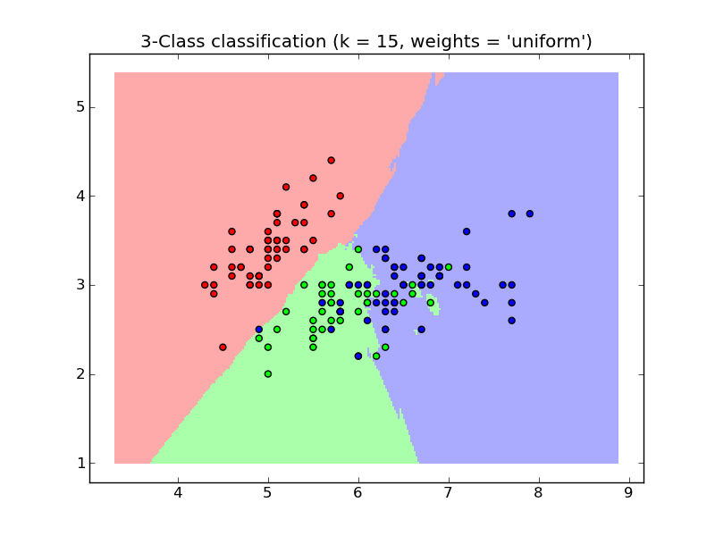 classification_1