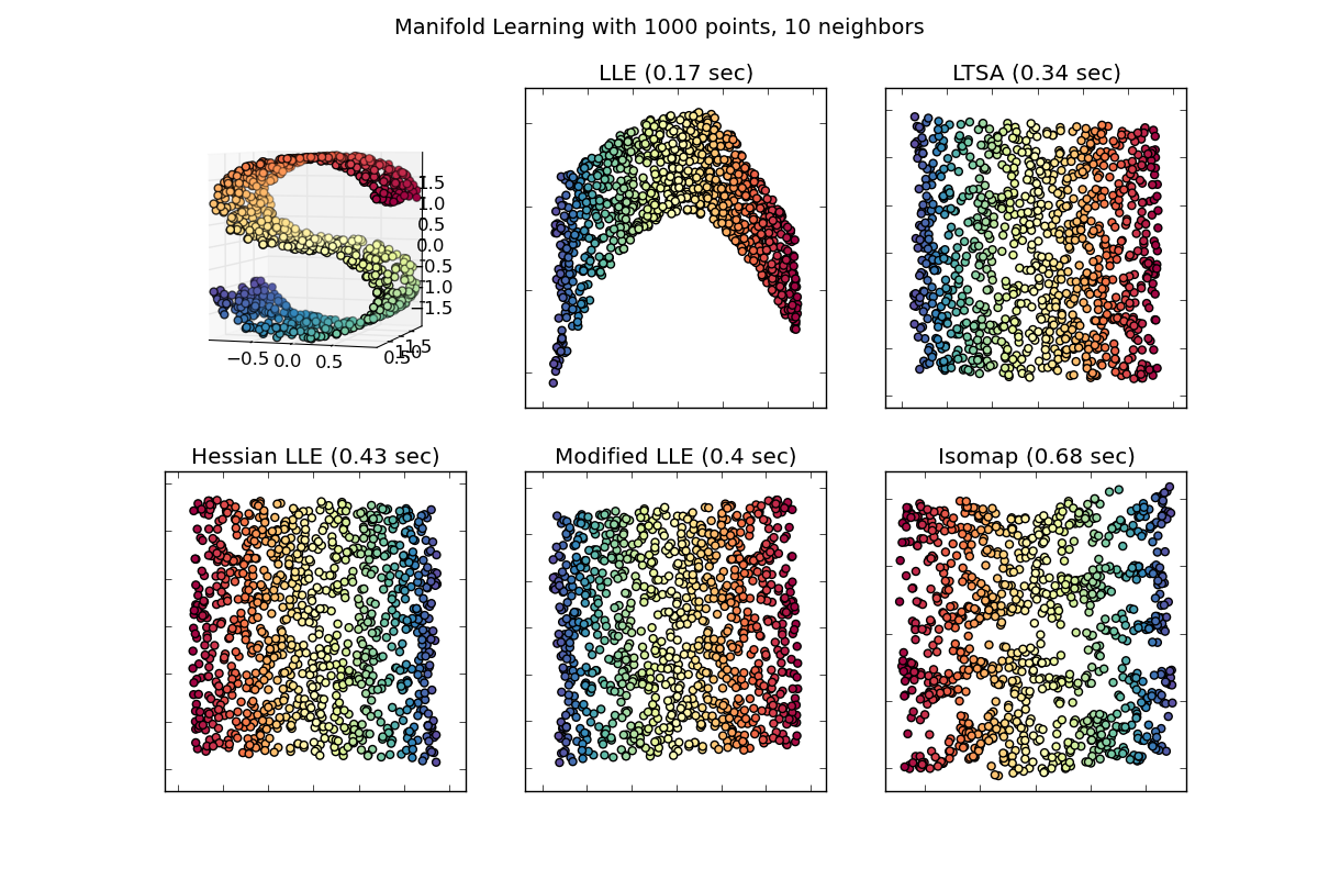 ../_images/plot_compare_methods_11.png