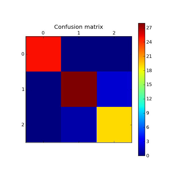 ../_images/plot_confusion_matrix_1.png