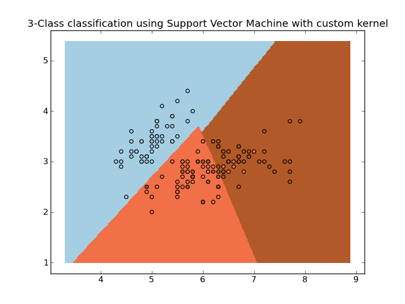 ../../_images/plot_custom_kernel_1.png