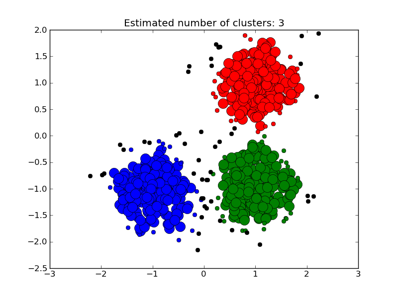 dbscan_results