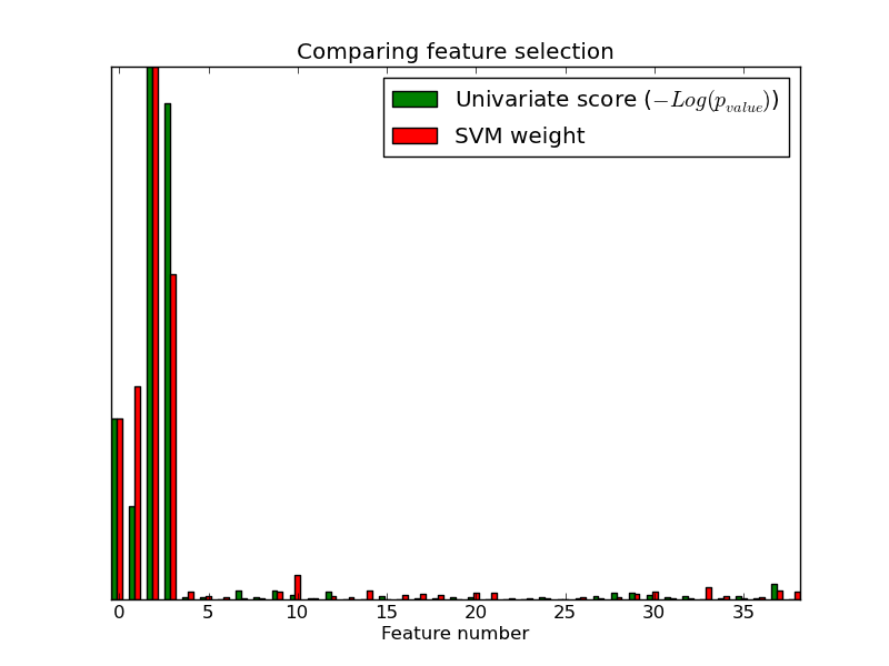 ../_images/plot_feature_selection_1.png