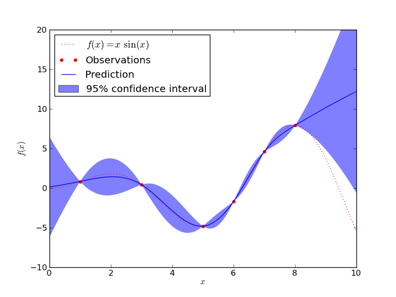 ../_images/plot_gp_regression_11.png