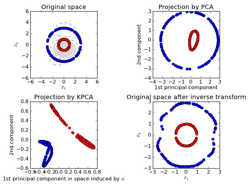 ../_images/plot_kernel_pca_11.png