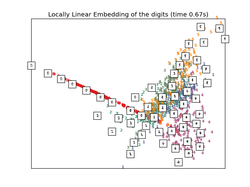 ../_images/plot_lle_digits_61.png