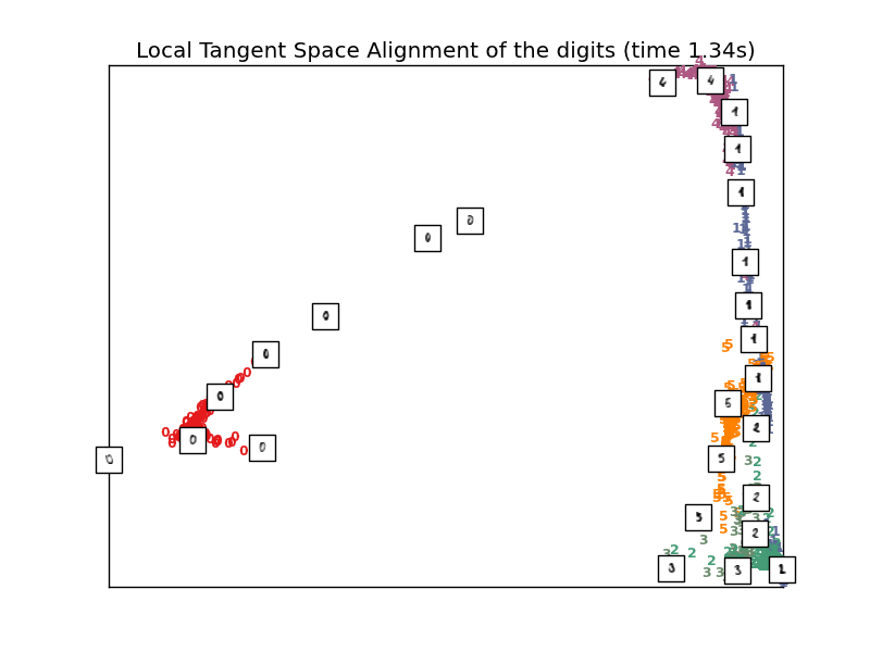 ../_images/plot_lle_digits_91.png