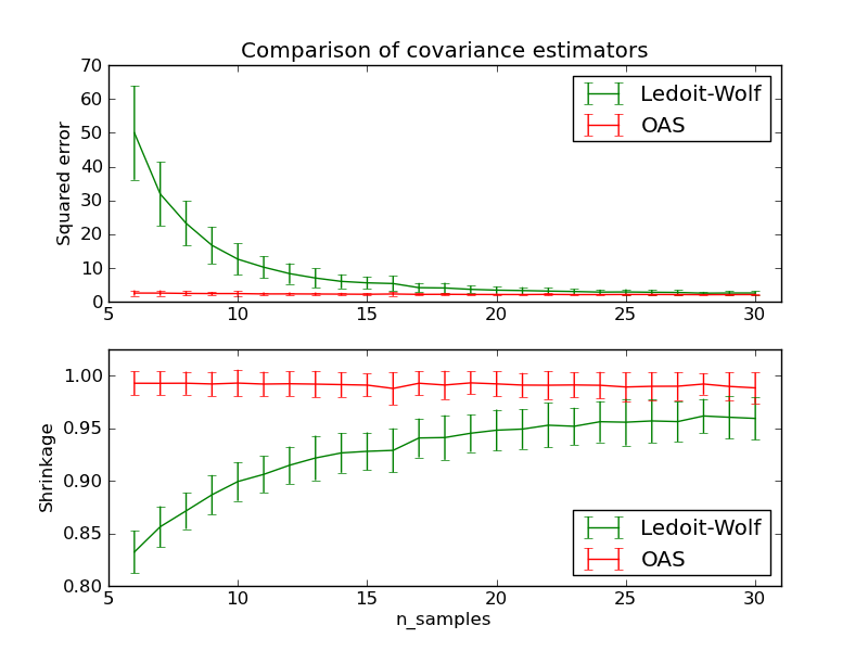 ../_images/plot_lw_vs_oas_11.png