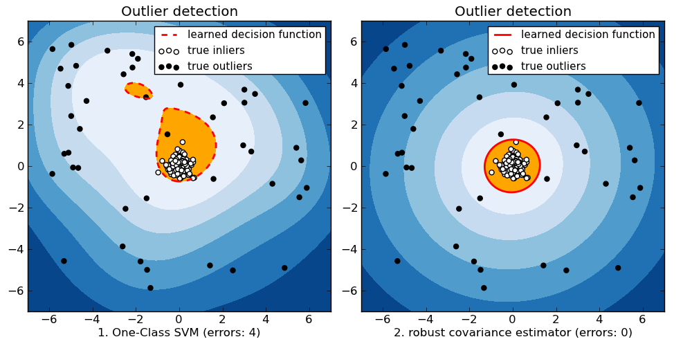 outlier1