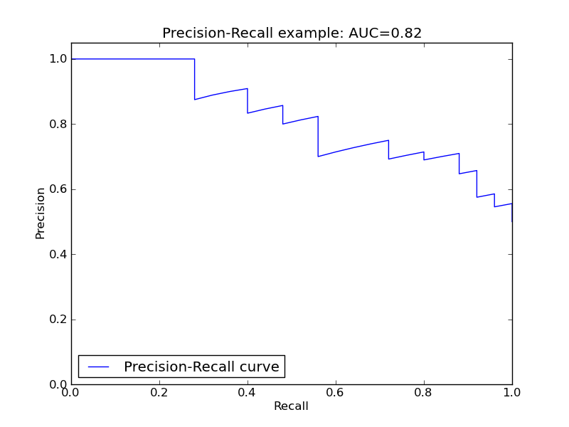 ../_images/plot_precision_recall_1.png