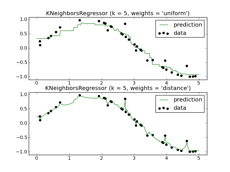 ../../_images/plot_regression_1.png