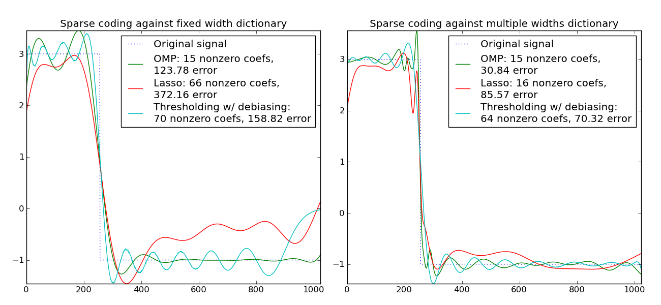 ../../_images/plot_sparse_coding_1.png