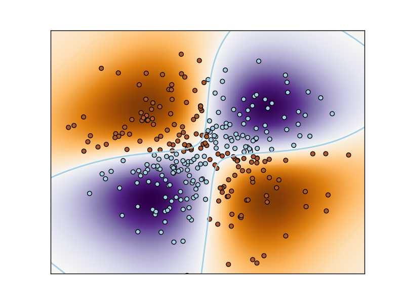 ../../_images/plot_svm_nonlinear_1.png