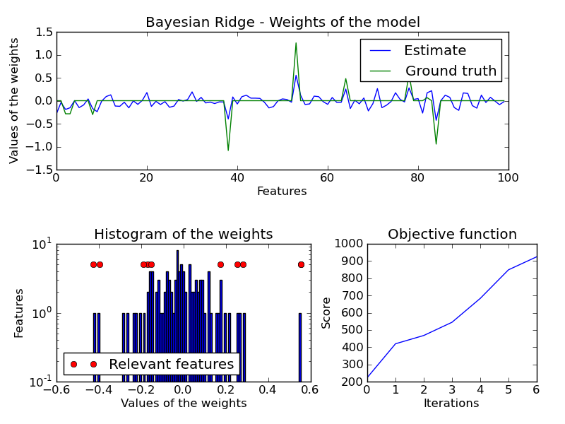 ../../_images/plot_bayesian_ridge.png
