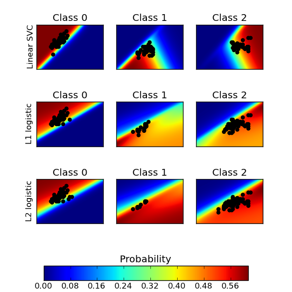../_images/plot_classification_probability.png