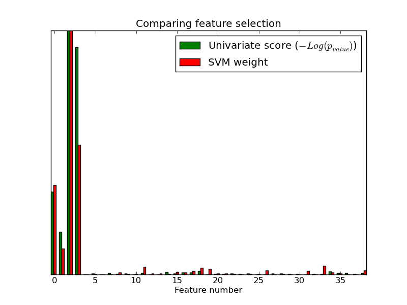 ../_images/plot_feature_selection.png