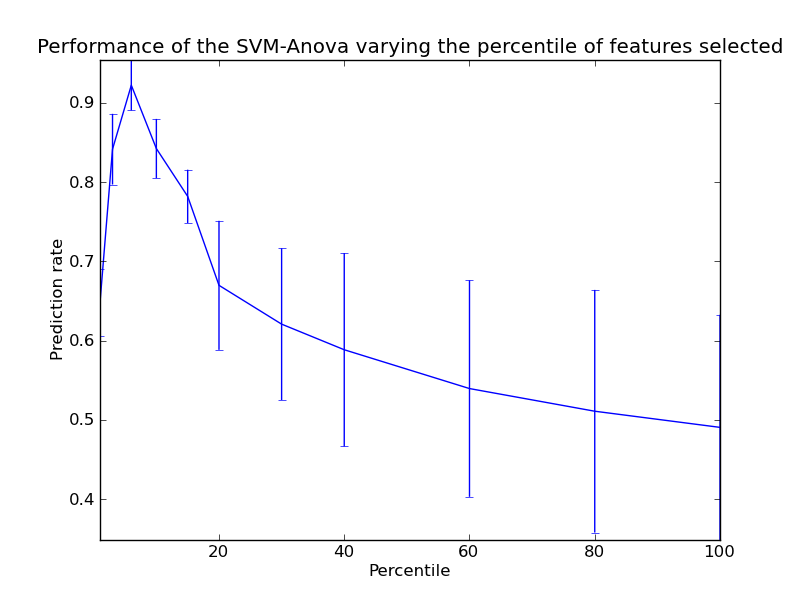 ../../_images/plot_svm_anova.png