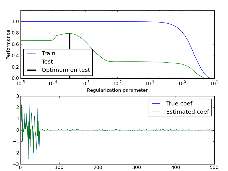 ../_images/plot_train_error_vs_test_error.png