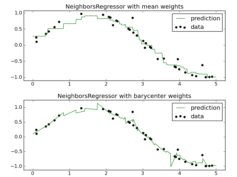 ../_images/plot_neighbors_regression.png