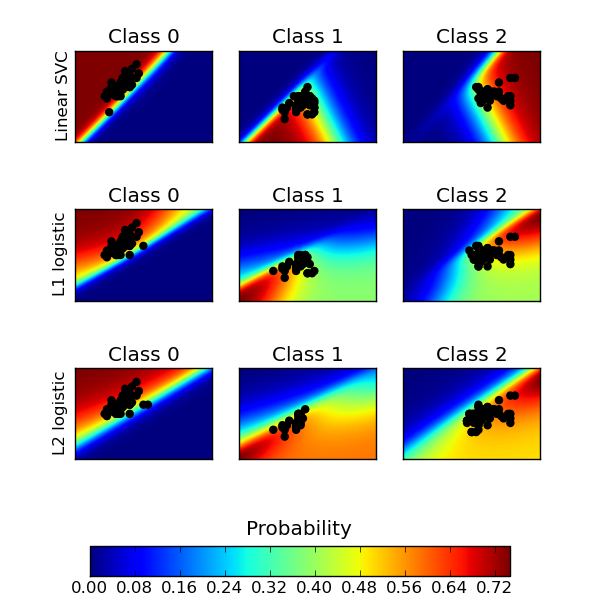 plot-classification-probability-scikits-learn-v0-8-documentation