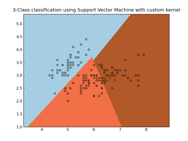 ../../_images/plot_custom_kernel_1.png