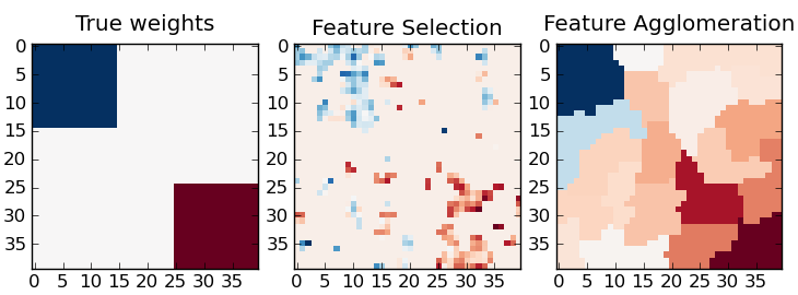 ../../_images/plot_feature_agglomeration_vs_univariate_selection_1.png