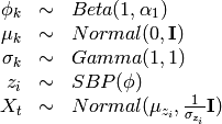 \begin{array}{rcl}
\phi_k   &\sim& Beta(1, \alpha_1) \\
\mu_k   &\sim& Normal(0,  \mathbf{I}) \\
\sigma_k &\sim& Gamma(1, 1) \\
z_{i}     &\sim& SBP(\phi) \\
X_t &\sim& Normal(\mu_{z_i}, \frac{1}{\sigma_{z_i}} \mathbf{I})
\end{array}