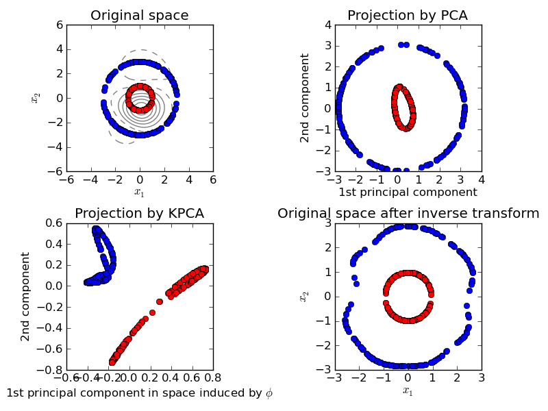 ../../_images/plot_kernel_pca_1.png