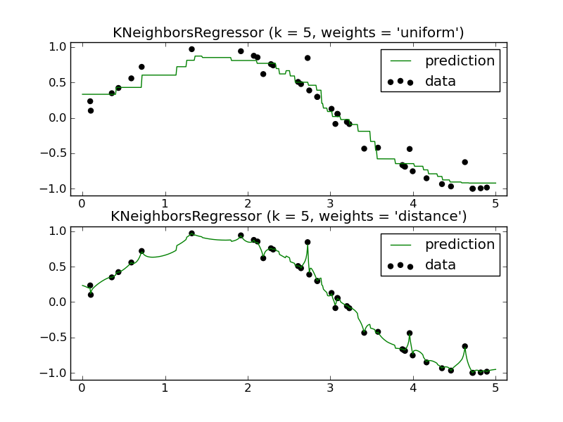 ../_images/plot_regression_11.png