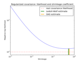 ../_images/plot_covariance_estimation.png