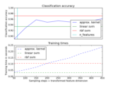 ../_images/plot_kernel_approximation.png