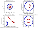 ../_images/plot_kernel_pca.png