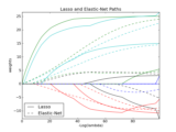 ../_images/plot_lasso_coordinate_descent_path.png